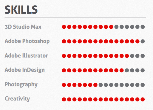 An example of the skills meter that designers put in their CV's