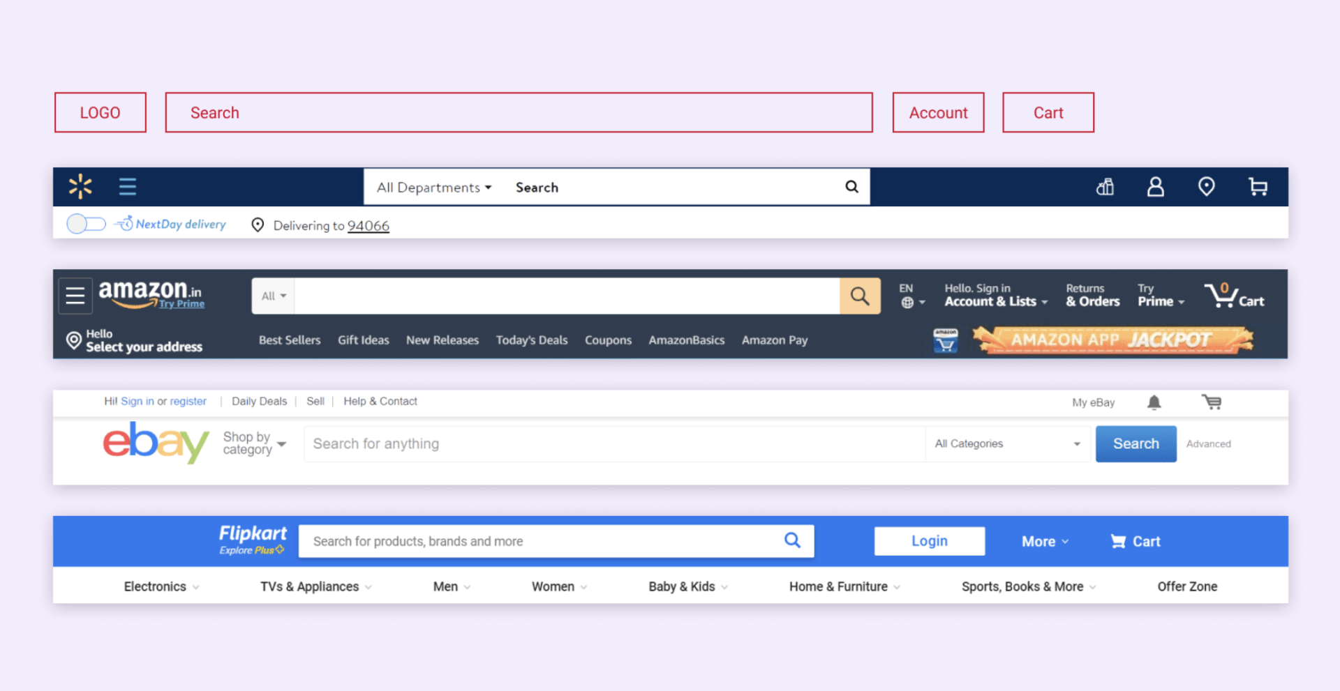 Example of shopping website header where they all have similar design patterns Walmart, Amazon, eBay and Flipkart header examples
